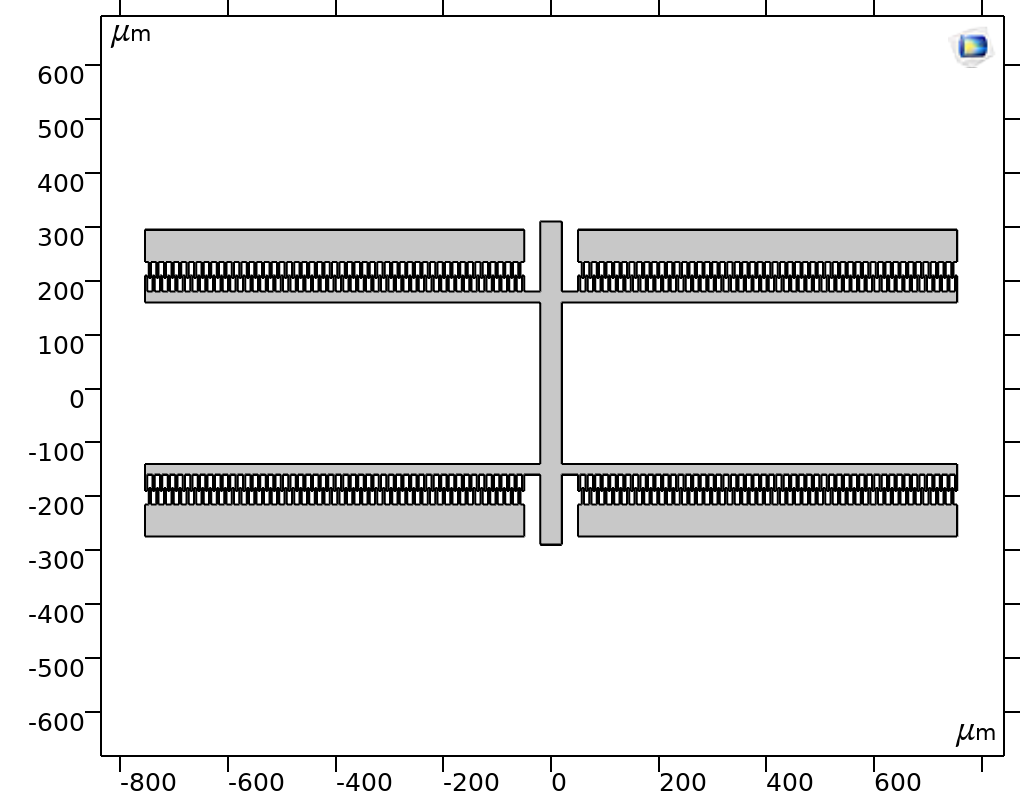 Designed spring actuation system